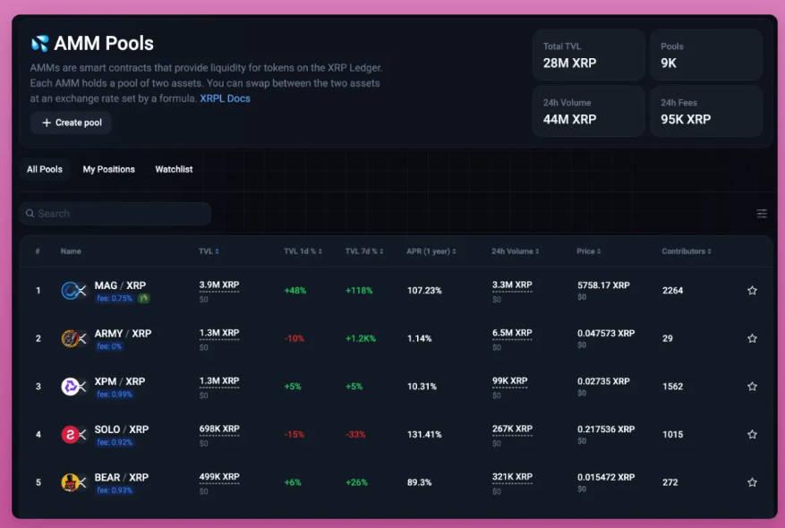 XRP深度解析：从技术到Meme币交易指南-第7张图片-欧意易易下载