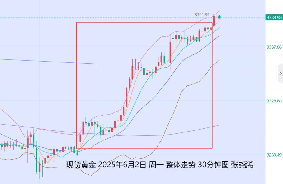 张尧浠：地缘局势及关税担忧重燃、金价待再探3500或新高