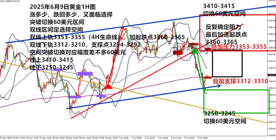 何小冰：金价不变的扫荡，3355-3310谁先低头