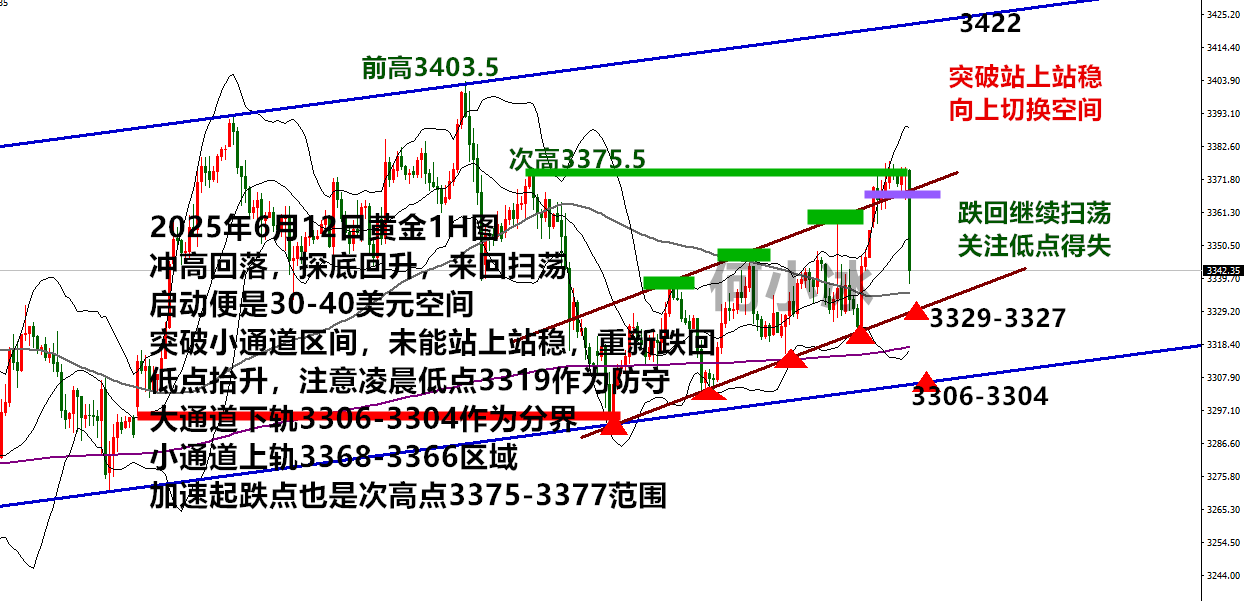 何小冰：金价玻璃渣里找糖吃，扫荡区间内继续找延续