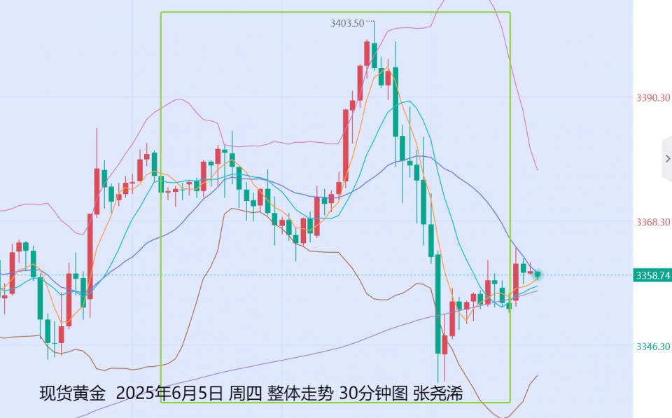 张尧浠：非农数据来袭、金价震荡调整待再走强