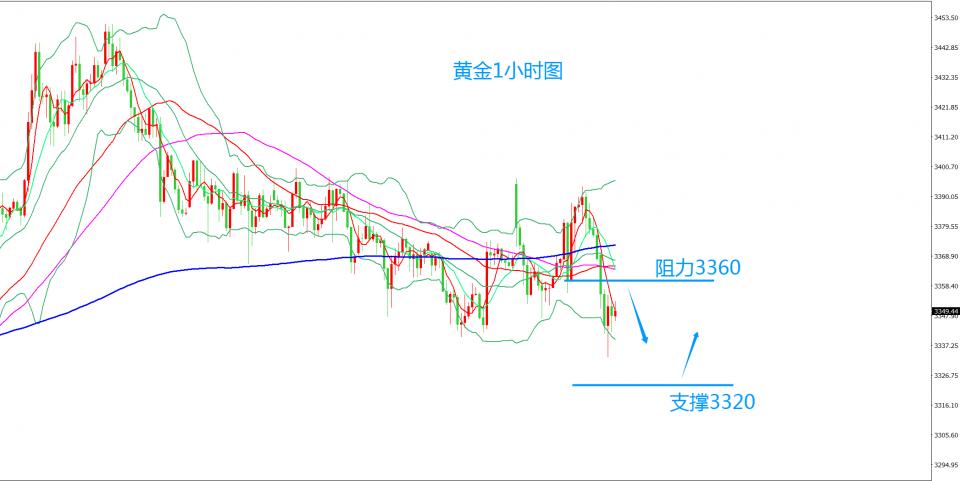 齐仲龙：黄金，避险短暂缓解