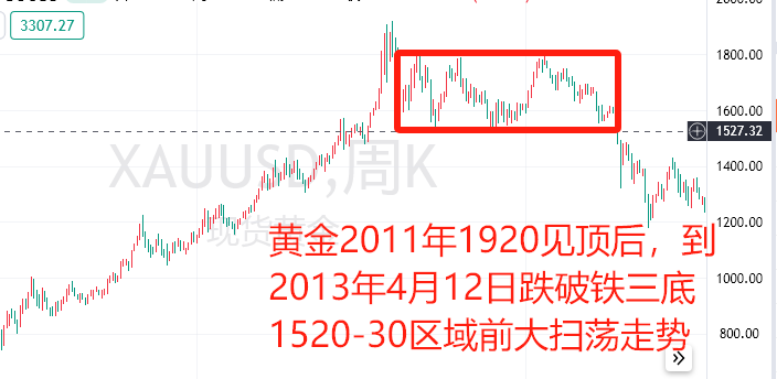 金银分道扬镳？黄金暴跌，白银暴涨之后，金银比回归正常！