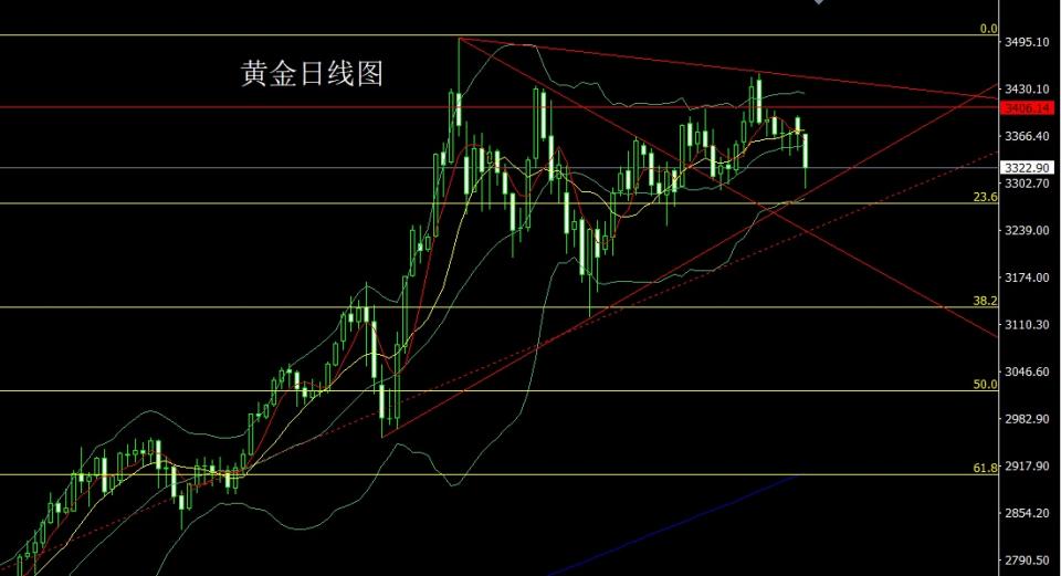 董镇元：借坡下驴避险降 金银盘整做区间