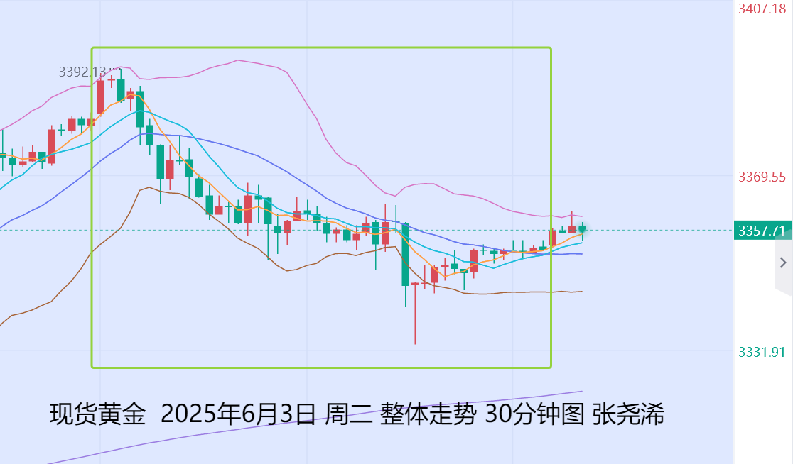 张尧浠：关税担忧地缘紧张、金价前景仍偏看涨