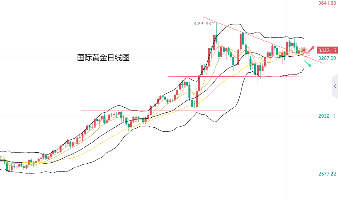 黄力晨：关注中美贸易谈判 黄金走势保持震荡