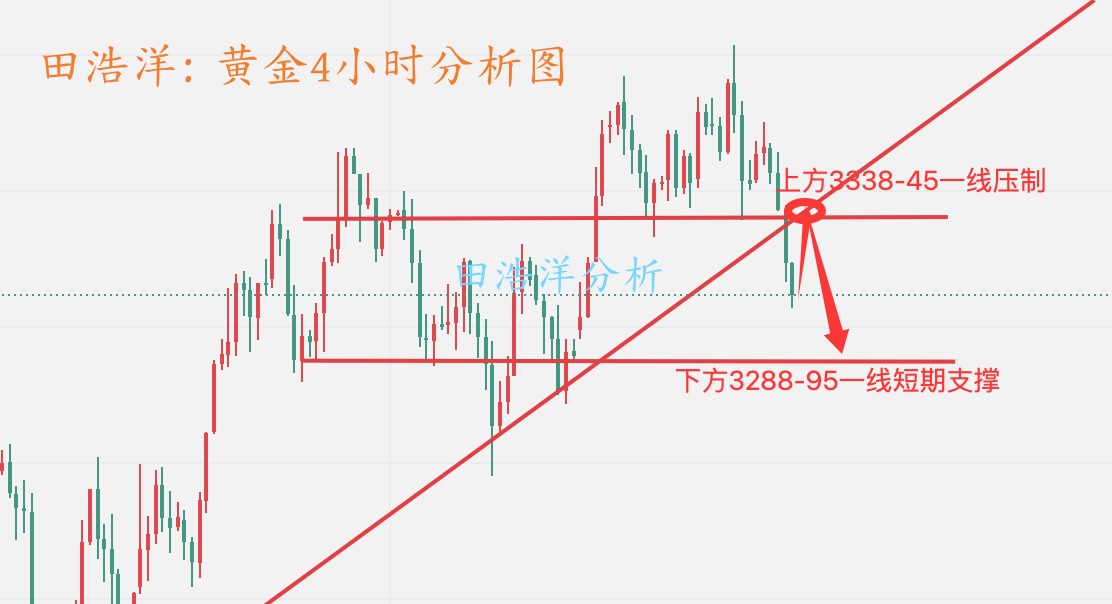 田浩洋：6.8黄金周一开盘操作策略，持仓的朋友看过来