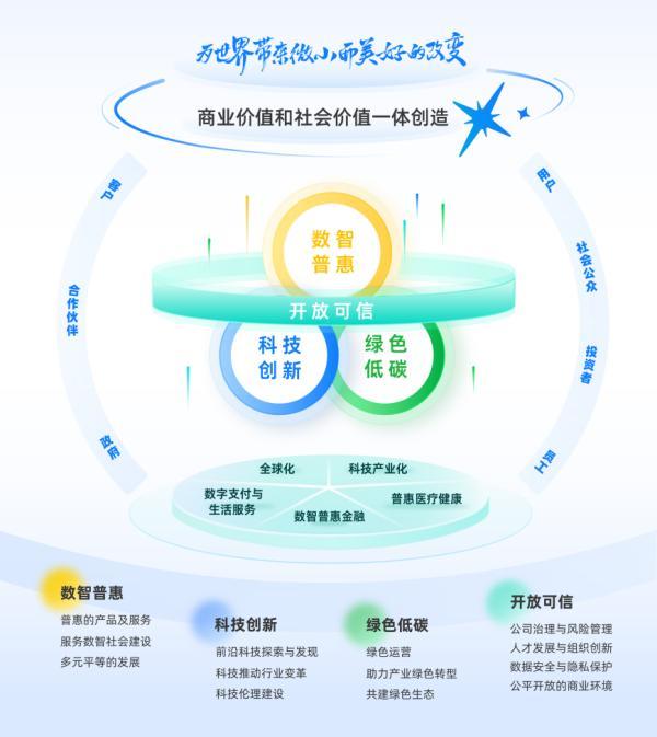 蚂蚁集团披露AI普惠进展：三大AI管家已服务超1.3亿用户，43%来自三线及以下城市