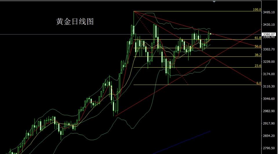 董镇元：中东危机提避险 金银连阳延续多