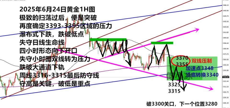 何小冰：破位总是在不经意间，守高和延续是关键