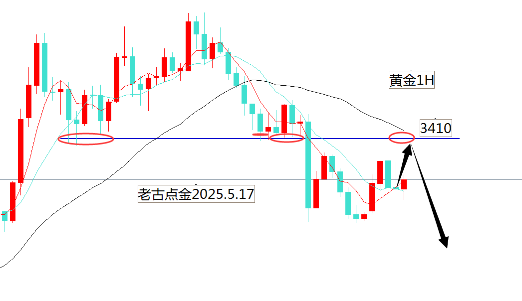 老古点金：黄金3398直接空