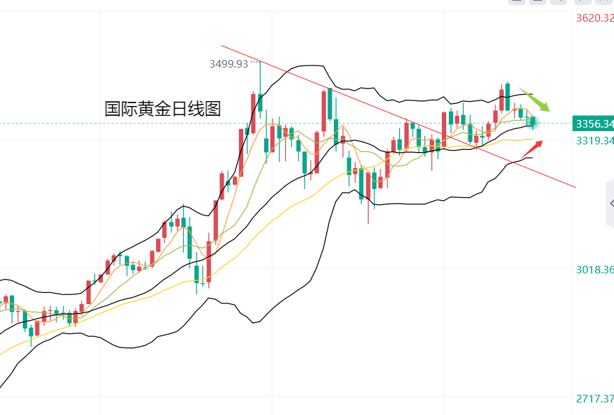 黄力晨：美联储鹰派立场更显威力 黄金承压震荡