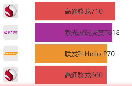 虎贲处理器是哪个公司的（虎贲处理器是纯国产吗）