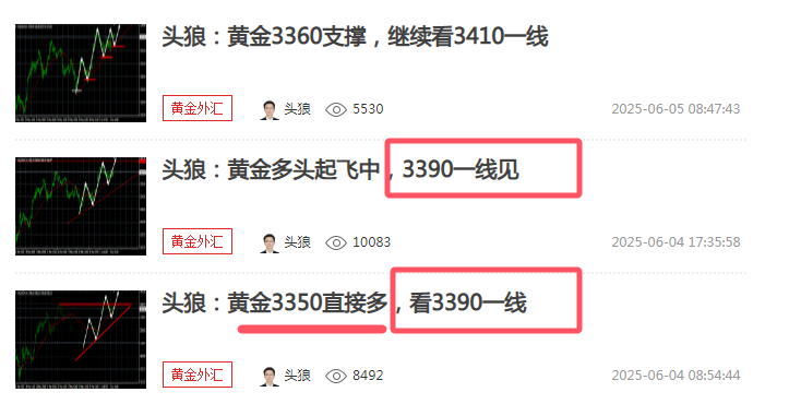 头狼：黄金如期兑现3390一线