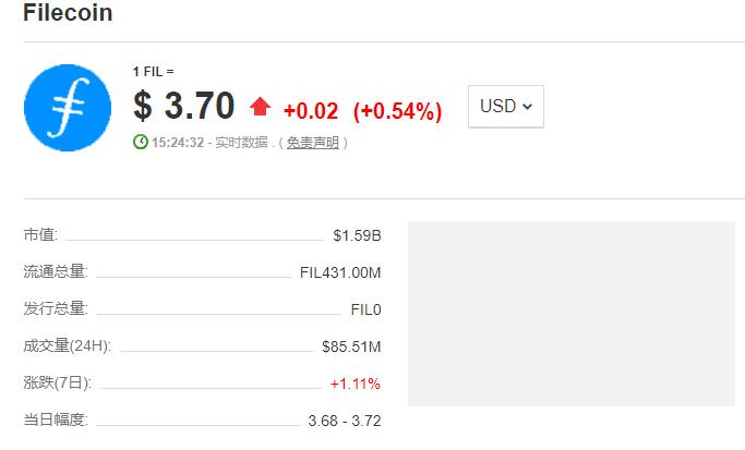 fil币价格今日最新行情 fil币价格最新行情