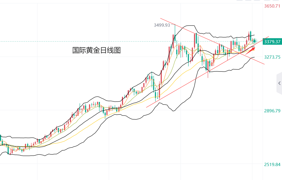 黄力晨：黄金暂时承压震荡 等待利率决定指引方向