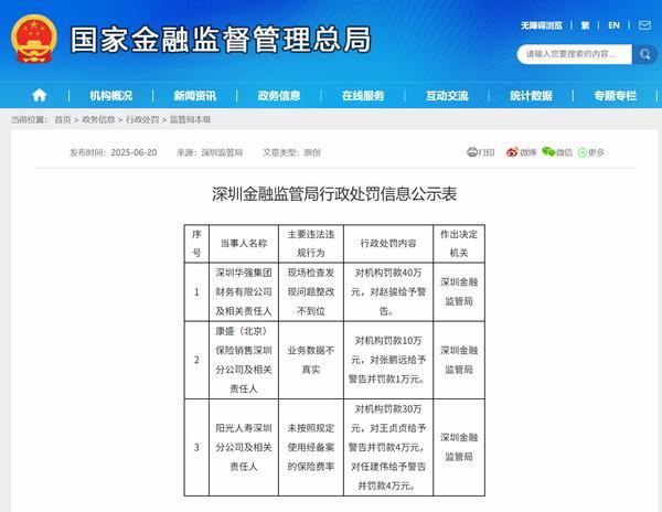 深圳华强集团财务公司因整改不到位被罚40万元 公司董事长被警告