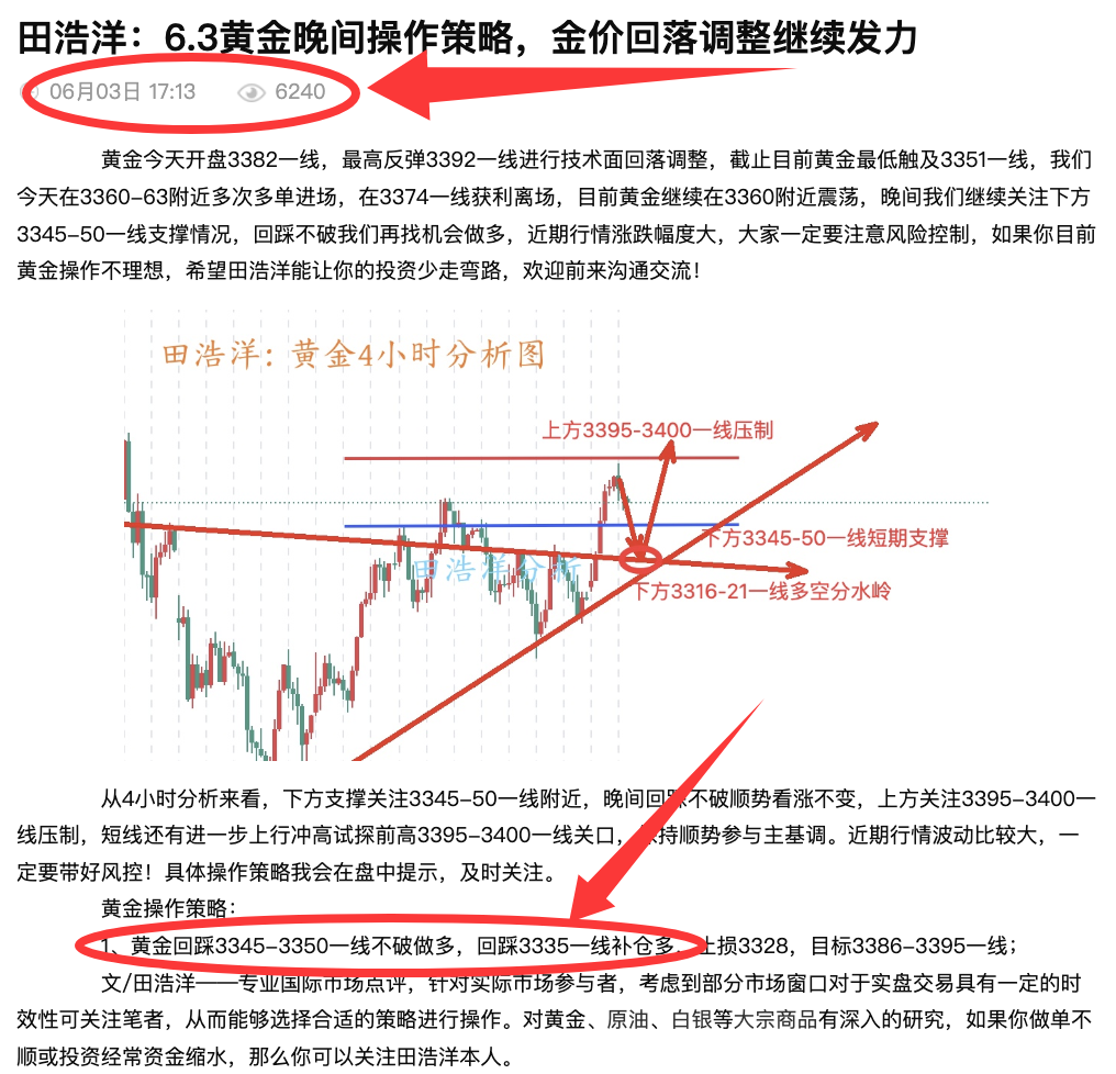 田浩洋：6.4黄金日内操作策略，金价小幅调整待突破