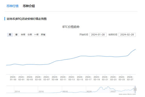 比特币今天行情分析 比特币交易所有哪些平台