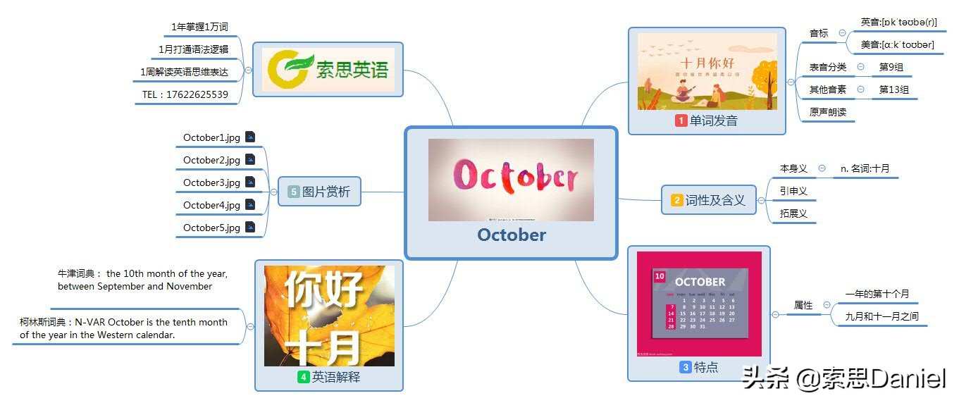 october怎么读（september怎么读）