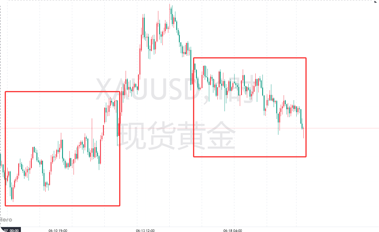 空头屠刀高悬！3375下黄金只空不多，急跌不追 反弹空！