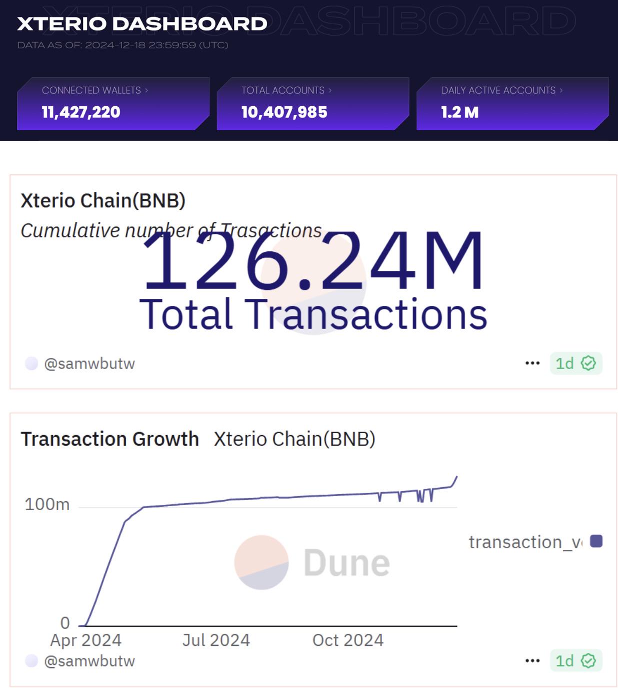 上线一周日活破百万，Xterio与Reka共铸情感智能AI