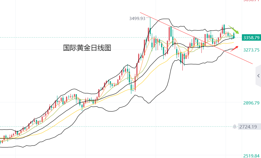 黄力晨：美元重拾避险属性 黄金承压震荡回落