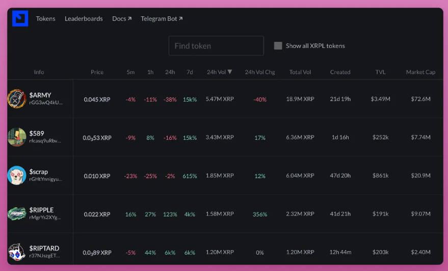 XRP深度解析：从技术到Meme币交易指南-第8张图片-欧意易易下载