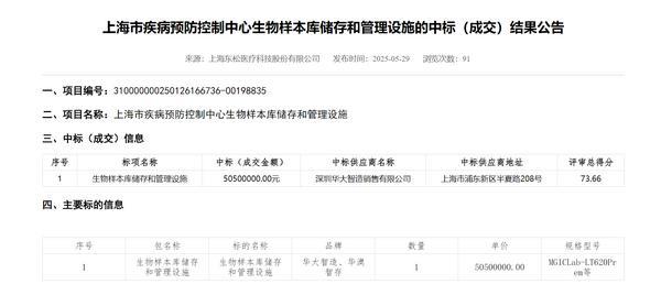 华大智造中标上海疾控5050万元生物样本库项目