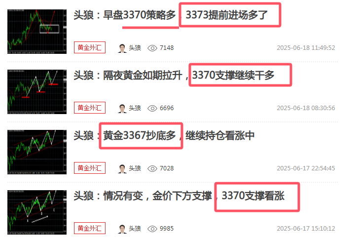 头狼：黄金今天晚上先看3415上方