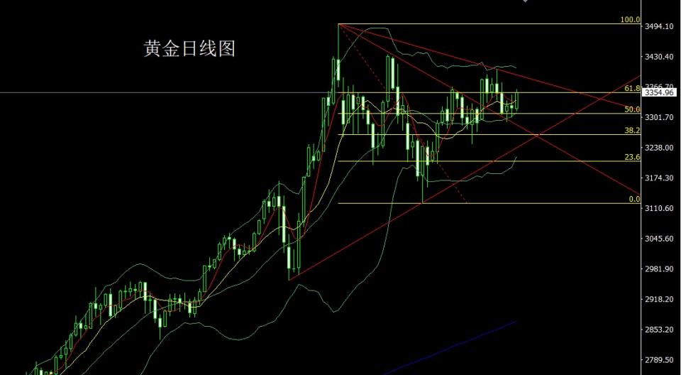 董镇元：中东再乱推避险 金银得益做低多
