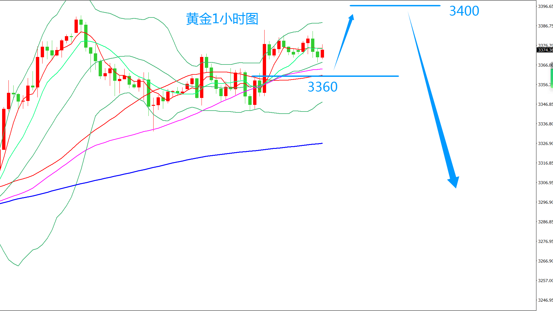 齐仲龙：黄金，非农是变盘节点