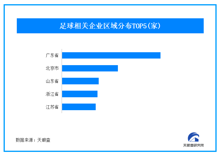 “苏超”联赛一票难求出圈爆火 我国现存超1.1万家足球企业