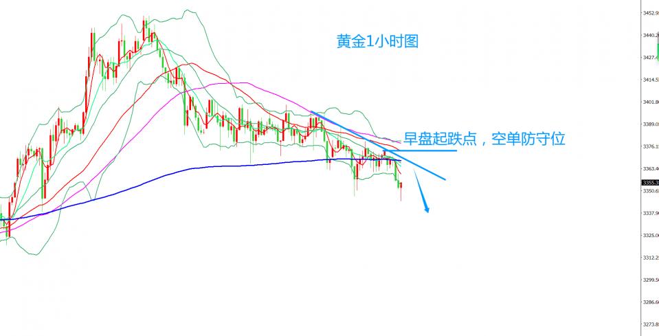齐仲龙： 特不靠谱怂了，黄金再调