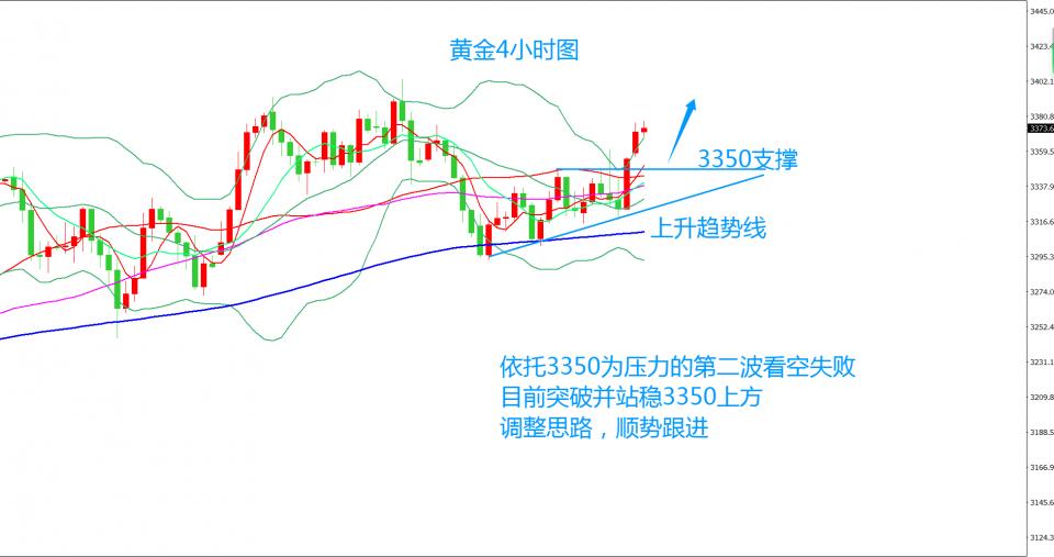 齐仲龙：黄金，再次转强