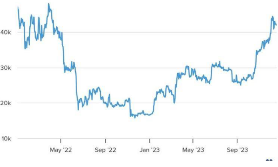 比特币ETF即将获批？401k养老金跃跃欲试-第3张图片-欧意易易下载
