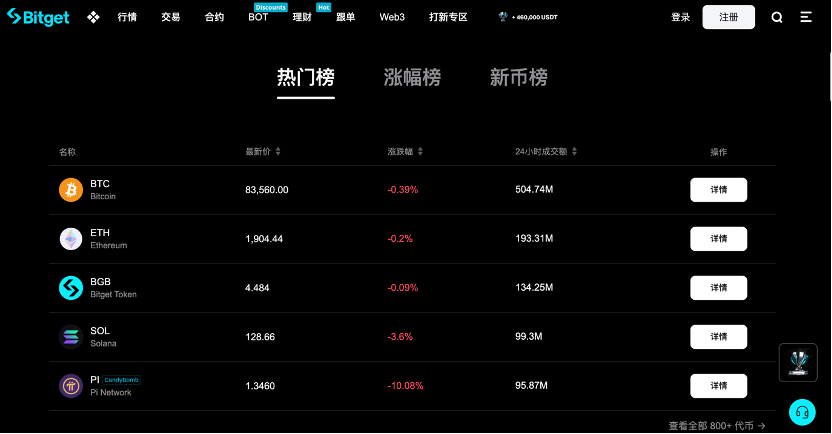 Bitget是什么交易所？Bitget交易所注册充值提现步骤详细版