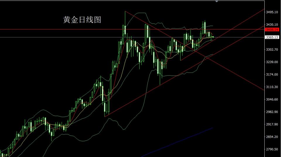 董镇元：避险依旧十字星 金银支撑做区间