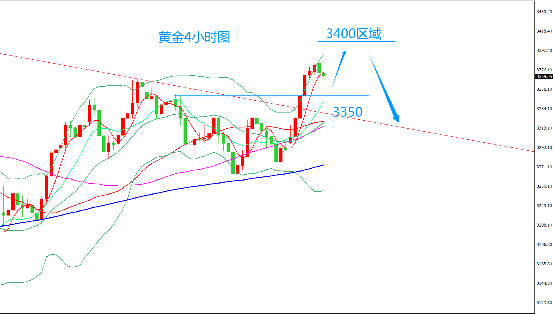 齐仲龙：黄金，短期难以突破
