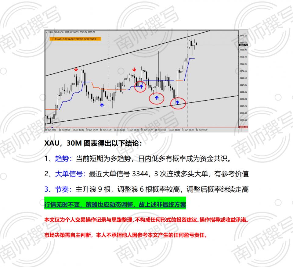 南师曲奂宇：3335之上，黄金依然偏多