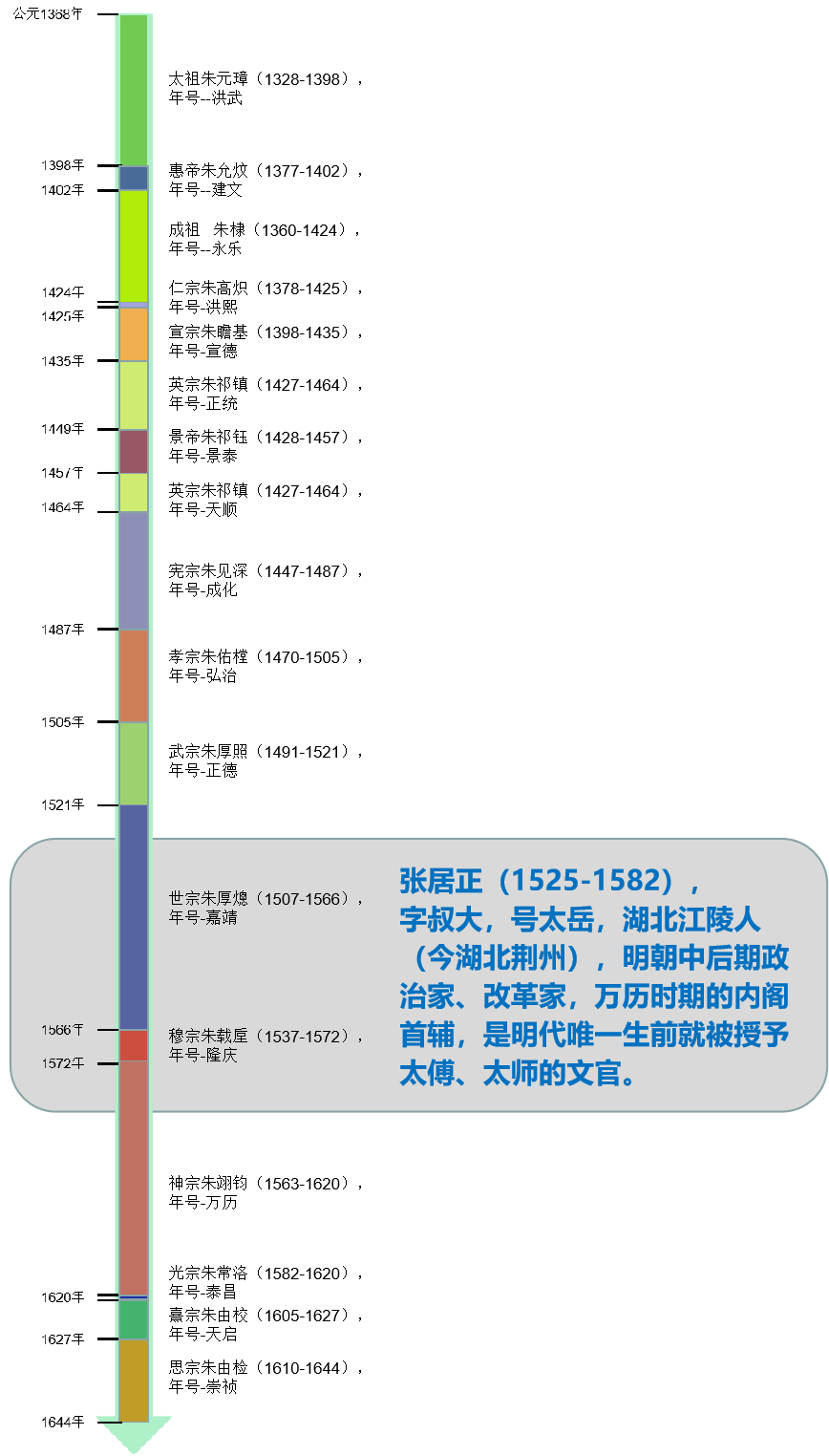 扶大厦之将倾挽狂澜于既倒（扶大厦之将倾挽狂澜于既倒绝不负国士之名）