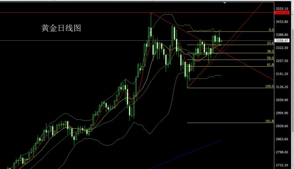 董镇元：中美大佬首通话 金银冲高空后多