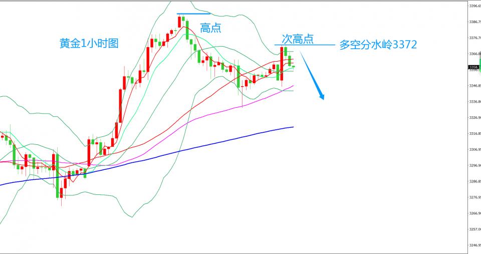 齐仲龙：黄金，正在酝酿暴跌