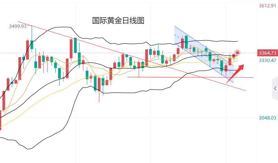 黄力晨：ADP数据爆冷加强降息预期 支撑黄金价格上涨