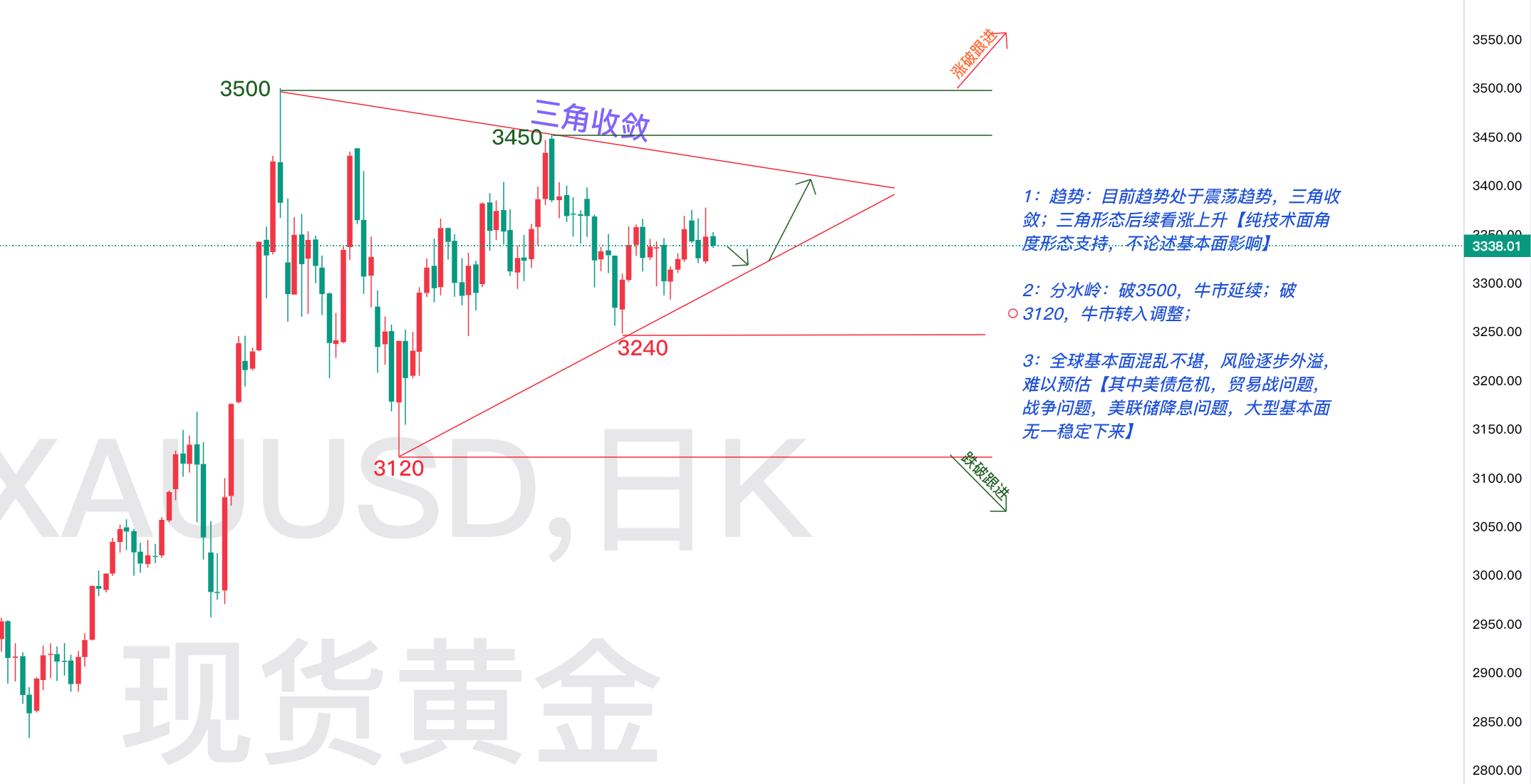 7.18—秋末悔城：震荡洗盘稀疏平常！低吸高抛不改！