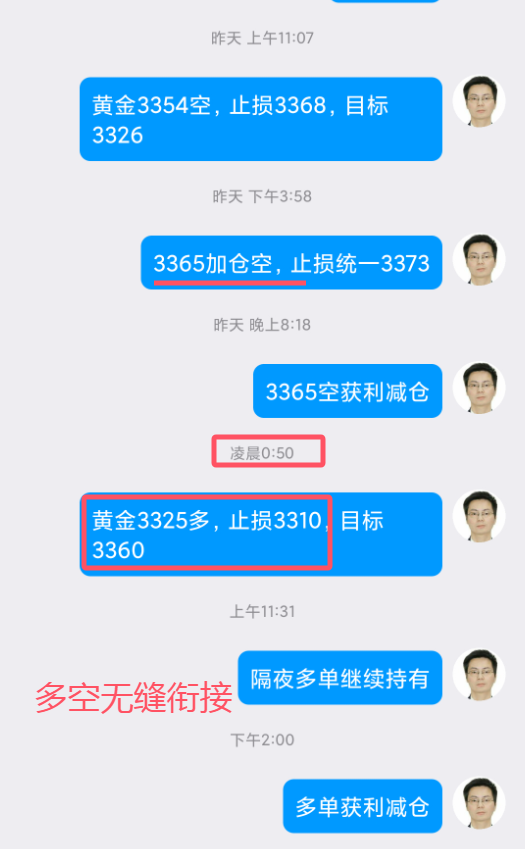 头狼：隔夜黄金3325多，如期拉升中
