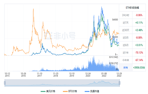 以太坊今日最新行情资讯 ETH今日最新价格行情