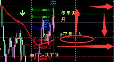 田生说交易：7.3 聚焦非农，回撤低多后高空！