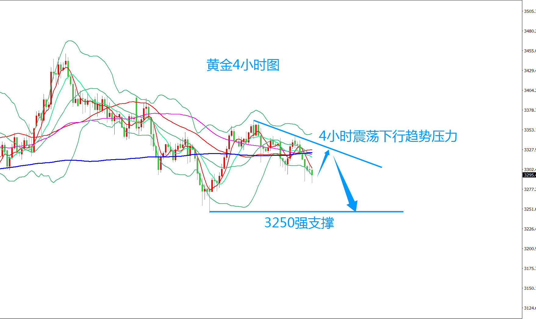 齐仲龙： 黄金，震荡探底洗盘