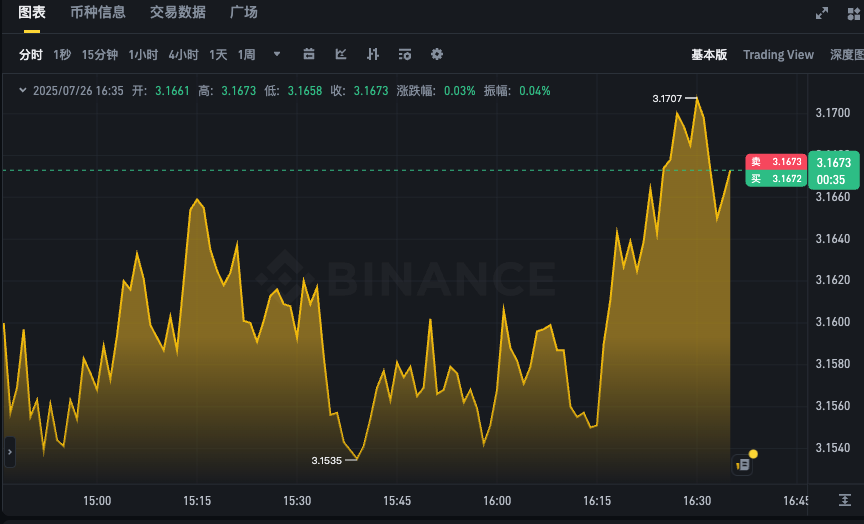 XRP实时行情k线图app 瑞波币最新价格走势动态更新